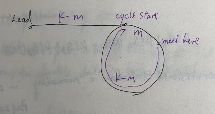 cycle